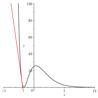 Plot_2d